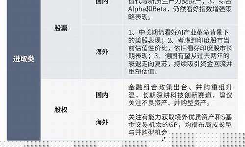 二季度资产审查揭晓，投资焦点移至基建、去中心化金融及AI新领？