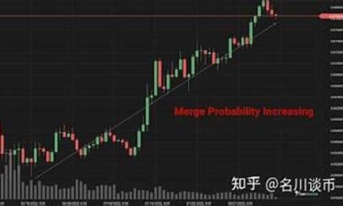 交易所BTC期货比：多空指数揭示微妙看涨态势
