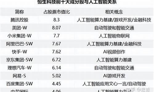 人工智能基建需求狂飙...比特币矿业战，电力角逐正酣