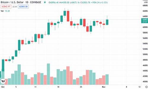 今日摩根大通旗下比特币ETF亮相纽交所。
