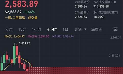 以太坊惊现10亿假DOT铸造潮，Hyperbridge漏洞事件致价格狂跌-佳佳币资讯站