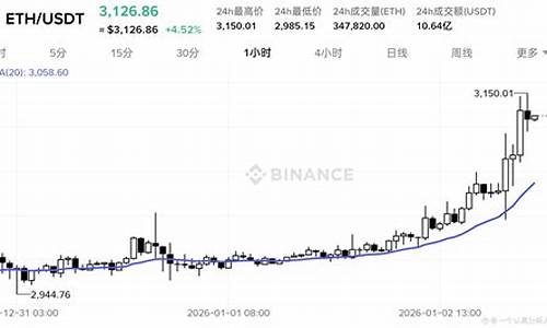 以太坊牛市引爆点揭晓！资深分析师详解多空策略！