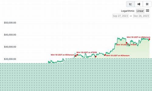 以太坊铸造漏洞致波卡币假币泛滥,获利达23.7万美元-佳佳币资讯站