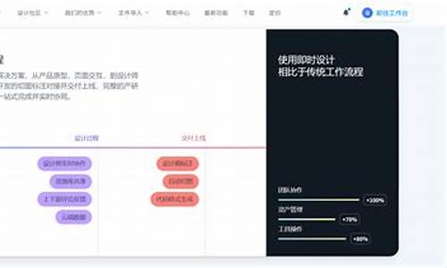 你对网站制作的市场需求有什么了解