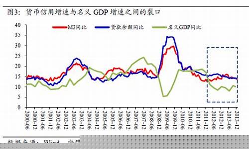 全球M2增速趋缓,ETF逆势大举流入揭示何因-佳佳币资讯站