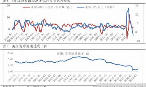 全球M2增速趋缓，ETF逆势大举流入揭示何因