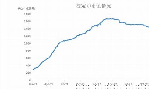 全球周稳定币市值飞跃，3207亿美金闪耀；链上交易狂飙，10万亿转账量创纪录