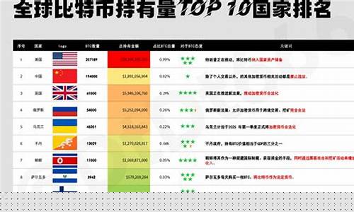 全球比特币普及加速:50余国报告展现2020年显著进步 全球比特币普及加速:50余国报告展现2020年显著进步