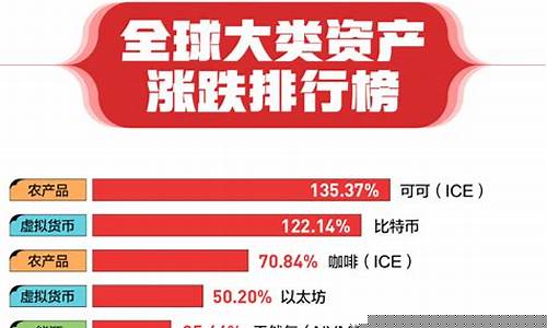 全球比特币涨跌榜:揭秘24小时内的市场风云,五大赢家与败者揭晓-佳佳币资讯站