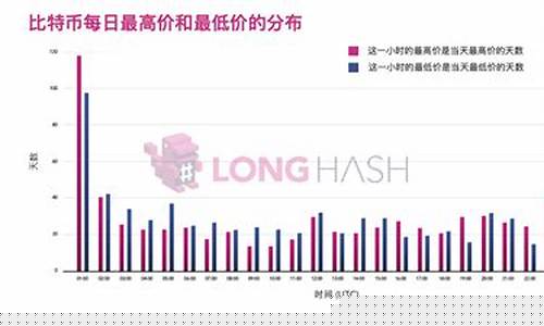 凌晨5点UTC比特币图解:深度剖析现货CVD市场关键节点-佳佳币资讯站