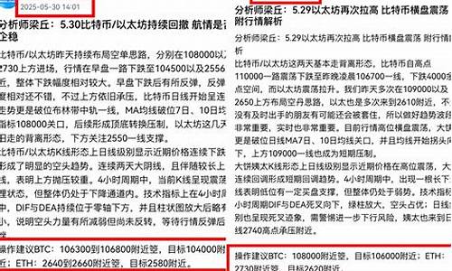 分析师预警：比特币空头瞄准5万关，市场清盘潮仍未退