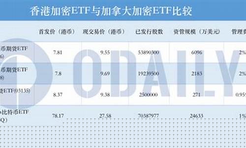 加密ETF一日吸纳4.71亿，二月来最高纪录