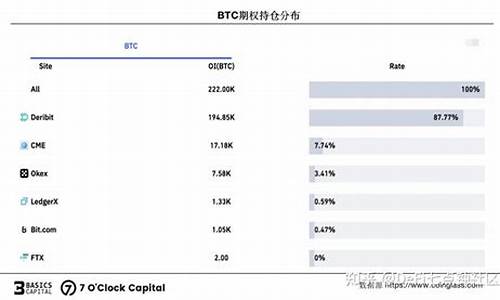 加密之门:加拿大资管巨头全新加密资产平台亮相-佳佳币资讯站