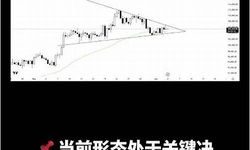 加密巨头比特币临临界突破，Coinbase溢价指数昭示市场转折曙光