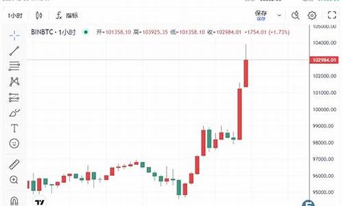 加密巨头突破7.3万关，Cryptocom揭秘涨势源泉
