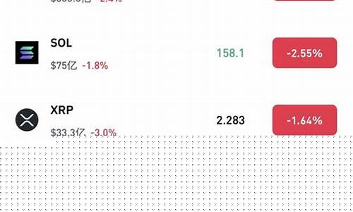 加密巨震！比特币24小时狂飙4000美元，空头覆灭助力行情飙升