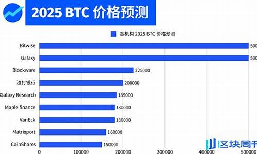 加密市场24小时风云录:五大币种崛起,数枚加密货币黯然退场-佳佳币资讯站