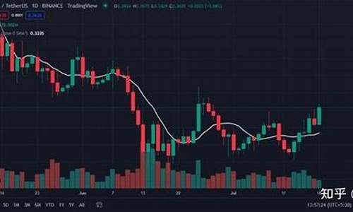 加密市场回光返照，XRP成机构投资新宠