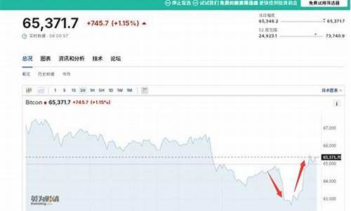 加密市场巨震:期货清算惊现,资产价值缩水逾1.09亿-佳佳币资讯站