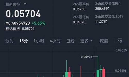 加密市场现回暖迹象，分析师预测底部时间窗