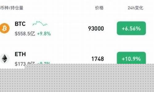 加密流量飙升，比特币行情能否看涨？