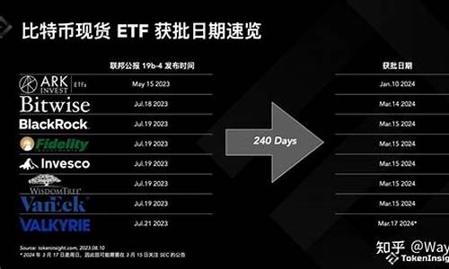 加密现货ETF引机构热捧,数据揭示趋势飙升-佳佳币资讯站