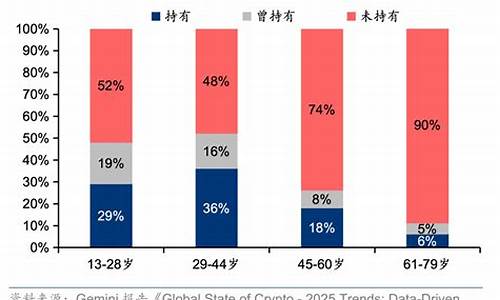 加密稳定币战局：战略拓展竞速