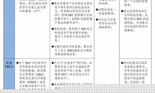 加密行业受挫，美监管审查信托许可加大压力