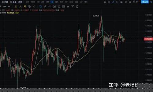 加密货币狂潮再起：揭秘30天涨幅领航板块，四大币种或蕴藏巨幅升势