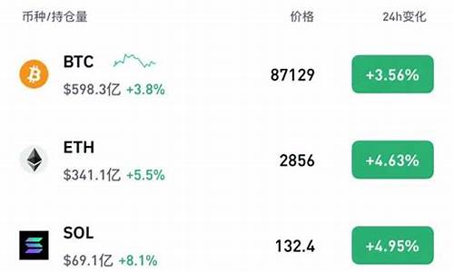 加密货币百万征程：涨跌风云论战，富豪预言能否成真？
