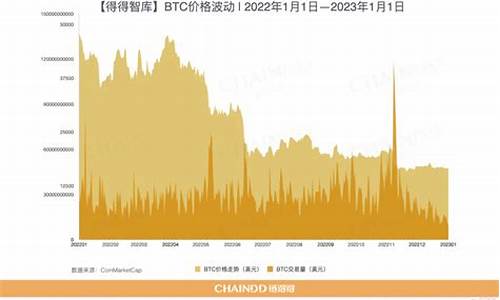 加密货币突破7.2万关：美伊和解短期休战助力涨势