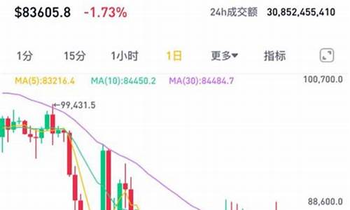 加密货币震荡低谷，6.8万美金或掀新篇章？
