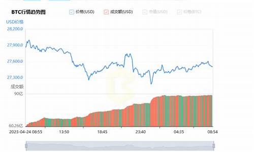 区块666,666比特币现神秘经文,社区热议象征意义-佳佳币资讯站