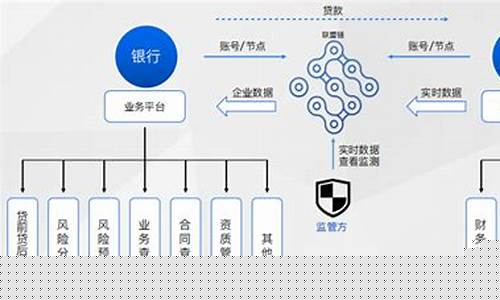 区块链赋能AI银行，北大携手打造USDT驱动Web4.0蓝图