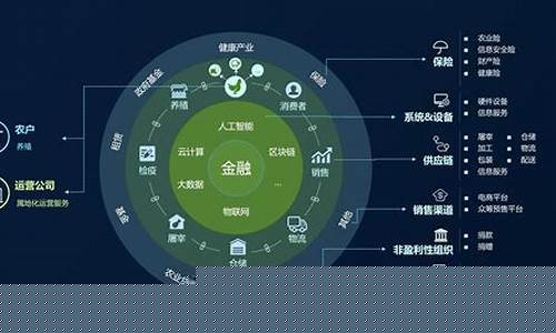 区块链赋能：信任无中介，潜力待挖掘