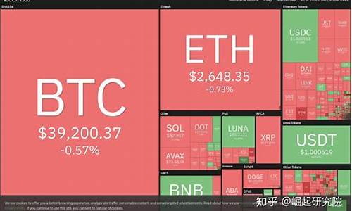 周末挑战助加密货币价攀新高峰。