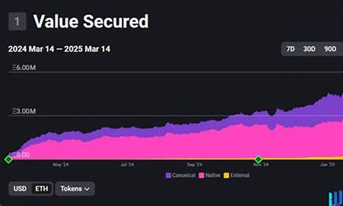 四亿资金涌入区块链基金，创新投资风潮来袭