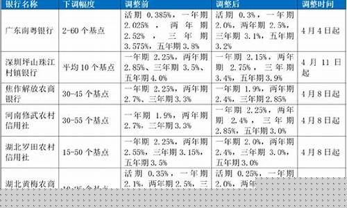 地区银行存款面临稳定币冲击，美银协会发出警示！