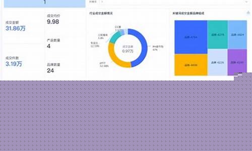 如何利用数据分析提升网站表现在网站制作中