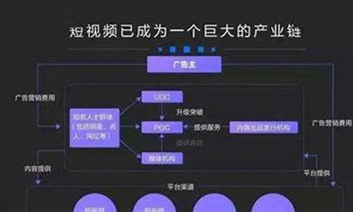 如何利用视频内容促进SEO