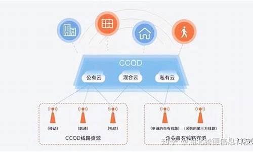 如何把营销知识应用到网站制作