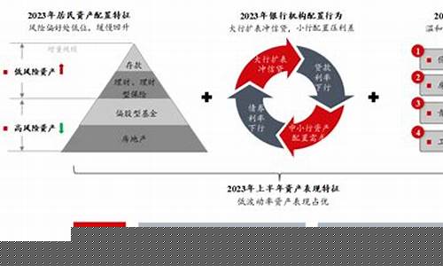 季度资产调整揭秘：灰度战略新动向，加密投资趋势大变局