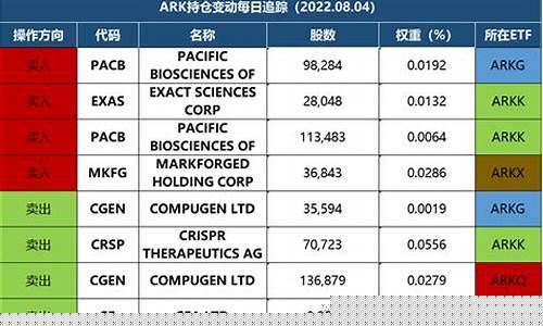 安珀里持续抛售55枚比特币,持仓锐减至2934枚 安珀里持续抛售55枚比特币,持仓锐减至2934枚