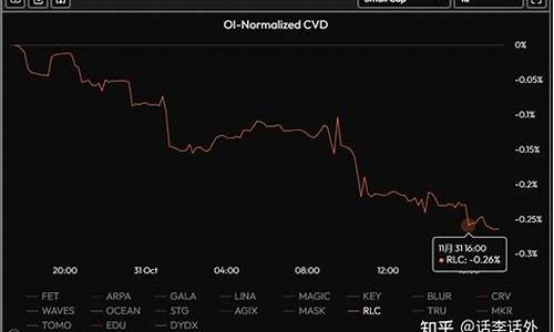 实时CVD图表揭秘:深度解析4月8日BTC/USDT关键交易动向-佳佳币资讯站