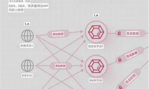 实时红石预言机，恒星智能集成，偏差数据即时更新