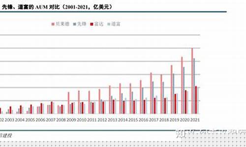富达携手金融巨头力推Pyth革命性数据平台