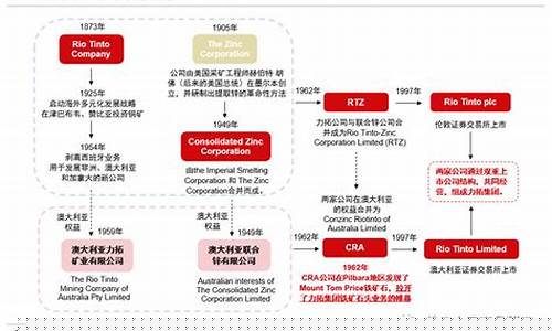 巨头数字力拓370枚比特币：揭秘企业资金储备精明策略