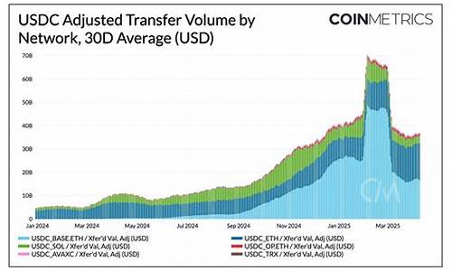 巨资USDC转账惊现交易所外围钱包