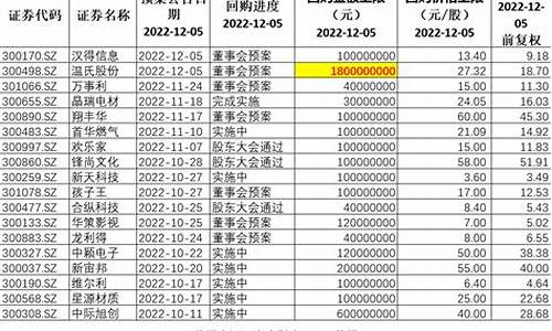 巨资回购潮涌：大行一季度增持自持股达330亿，刷新纪录