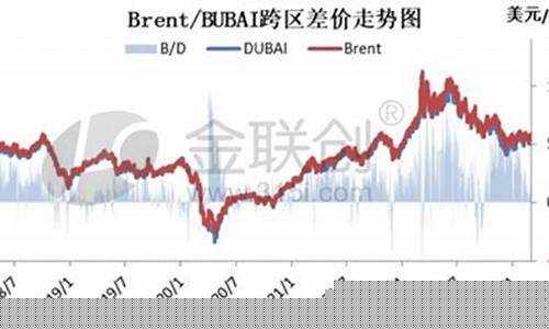 巨量布伦特油市操作：1360万美元TWAP策略杠杆布局